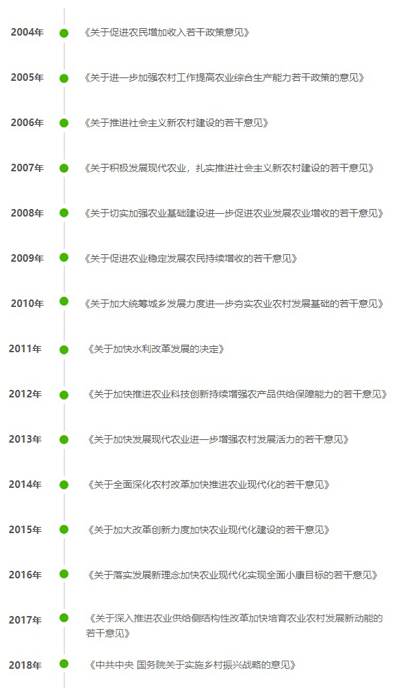 鄉(xiāng)村振興時(shí)代背景 鄉(xiāng)村振興時(shí)代背景