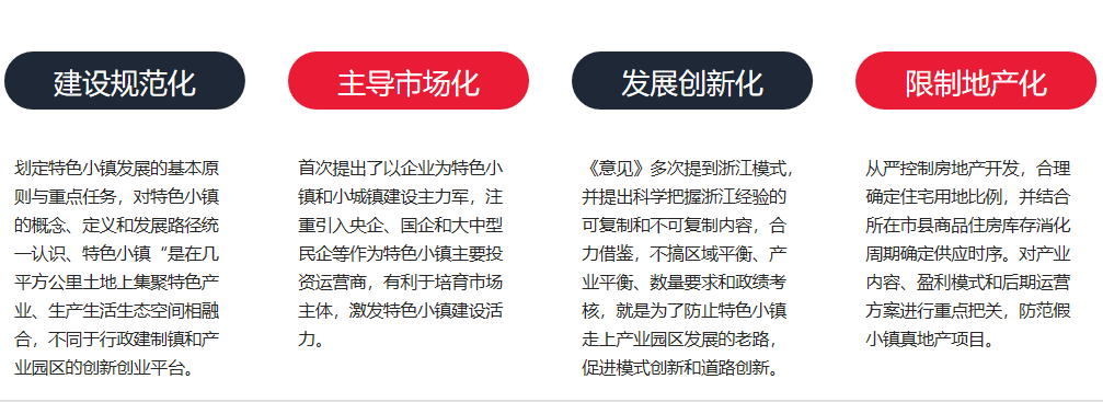 建設(shè)趨勢 建設(shè)趨勢