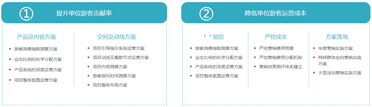 景區(qū)運(yùn)營核心 景區(qū)運(yùn)營核心