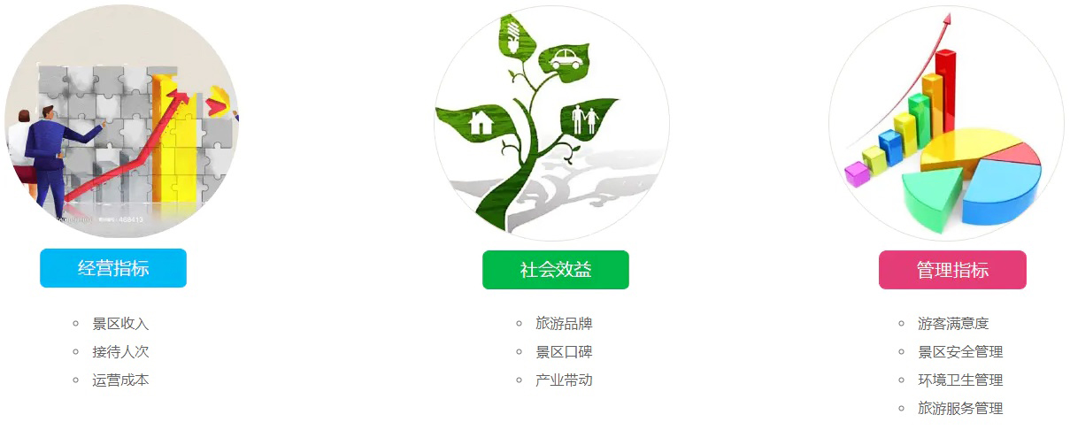 景區(qū)運(yùn)營考核 景區(qū)運(yùn)營考核