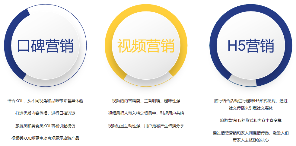 場景營銷的手段 場景營銷的手段